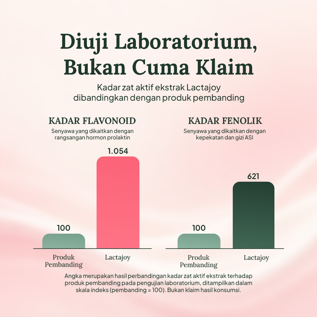 Cara kerja Lactajoy